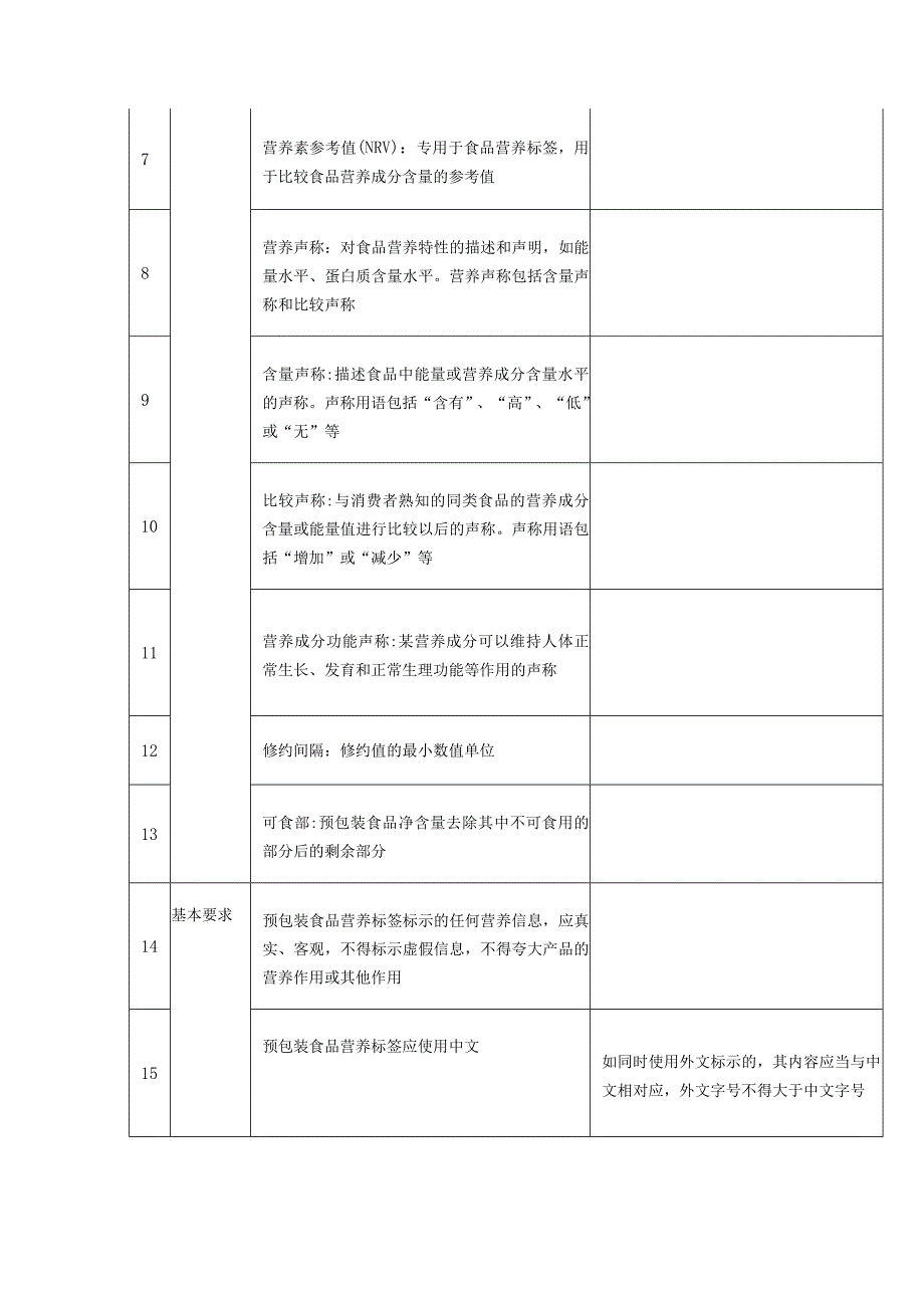 预包装食品营养标签合规性自查表.docx_第2页