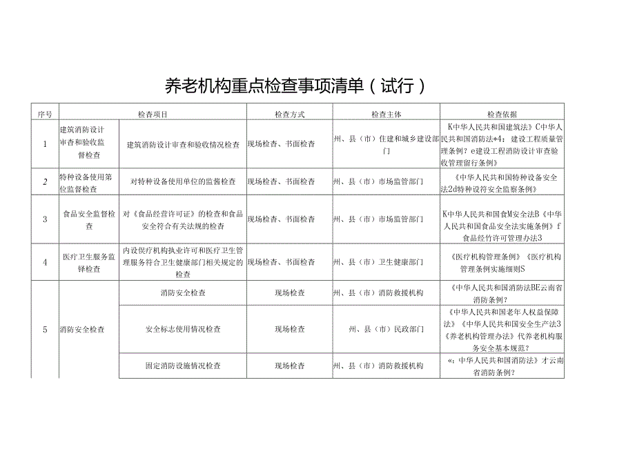养老机构重点检查事项清单（试行版）1310.docx_第1页