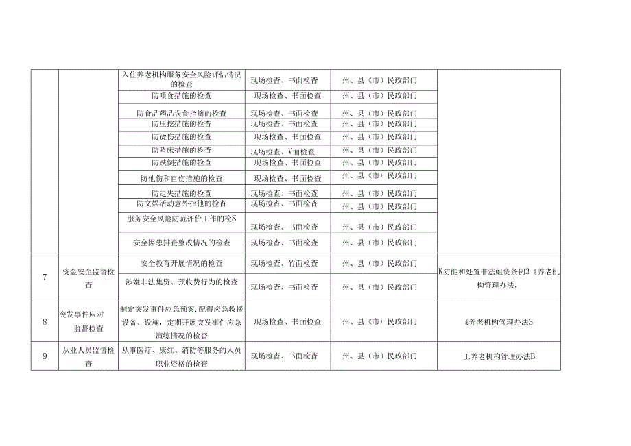 养老机构重点检查事项清单（试行版）1310.docx_第3页