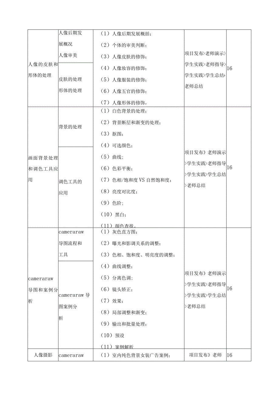 《图形图像处理》课程标准（含课程思政）.docx_第3页