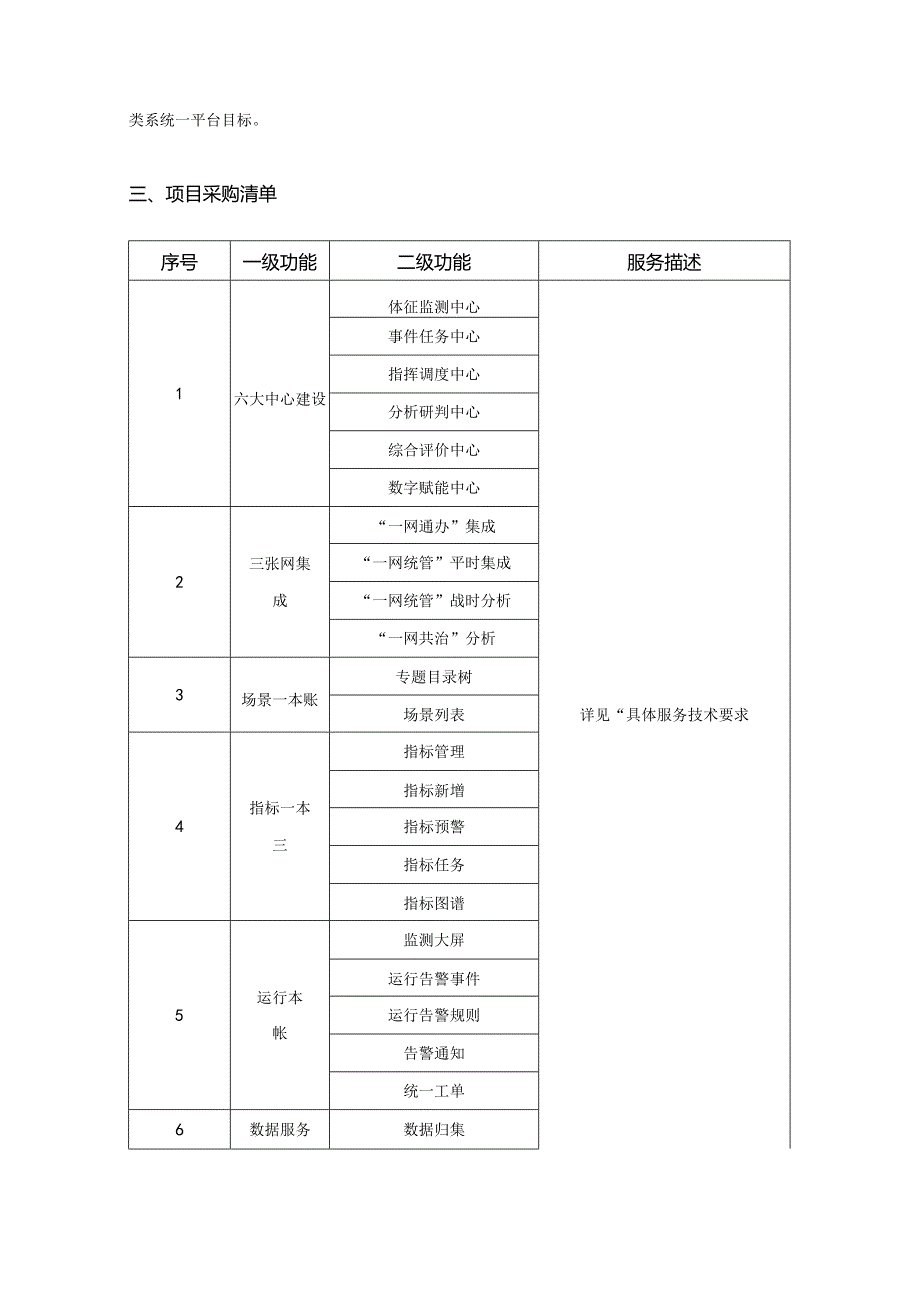XX城市大脑智能化体系建设项目——城市治理操作系统采购需求.docx_第2页