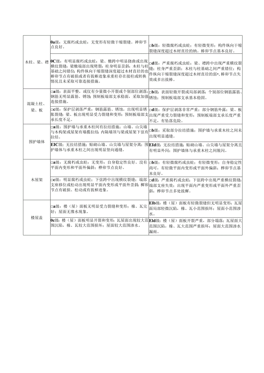 农村危房改造资料清单.docx_第3页