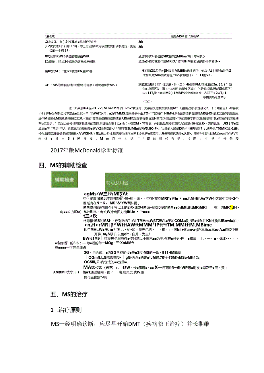 多发性硬化诊断与治疗中国指南（2023版）图文梳理.docx_第2页