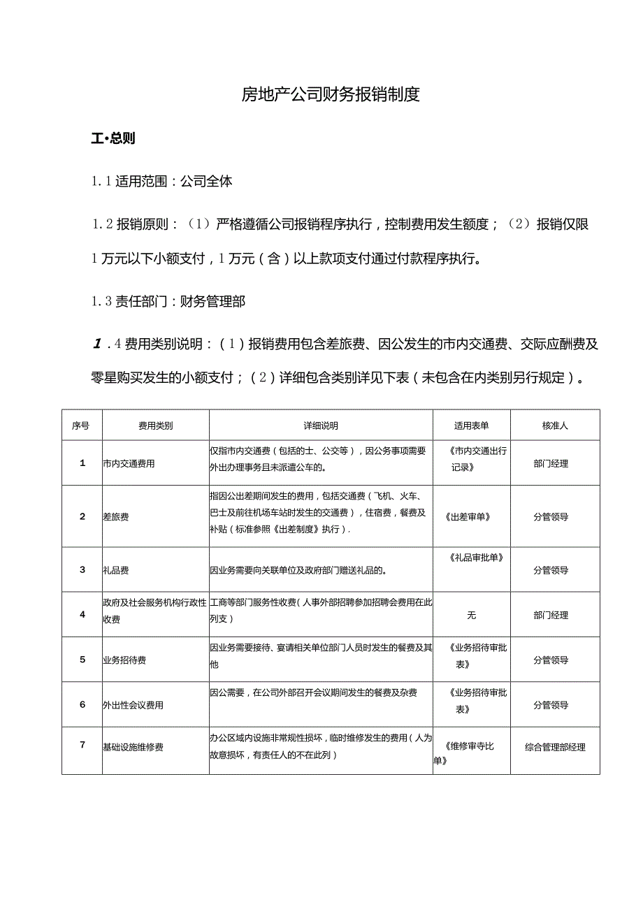 房地产公司财务报销制度.docx_第1页