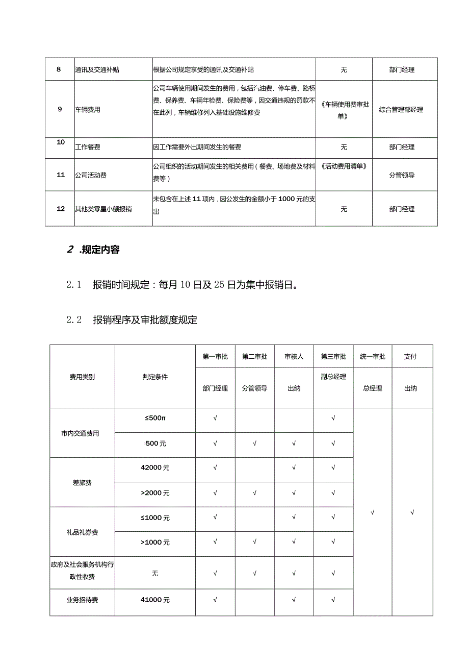 房地产公司财务报销制度.docx_第2页