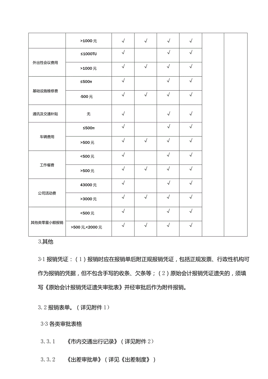 房地产公司财务报销制度.docx_第3页