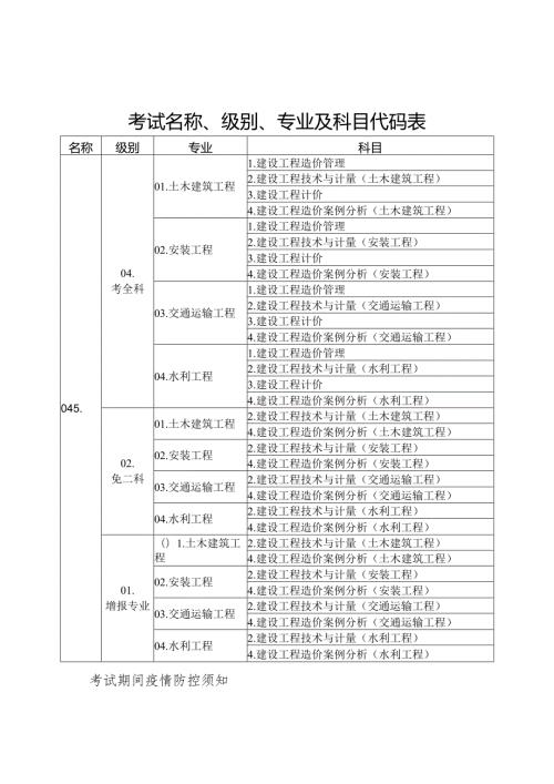 考试名称、级别、专业及科目代码表.docx