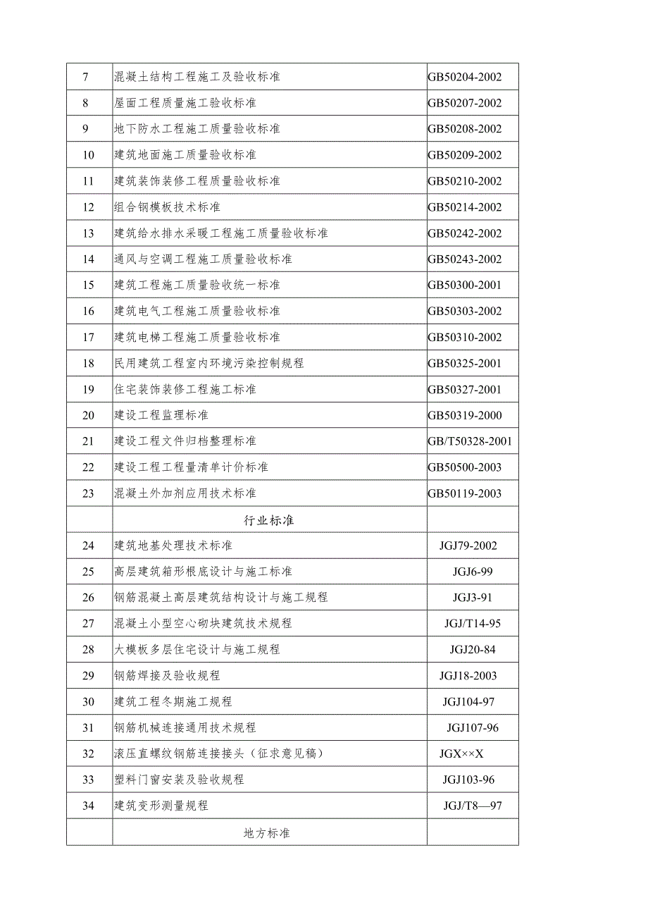 石佛营住宅小区施组(施工).docx_第2页