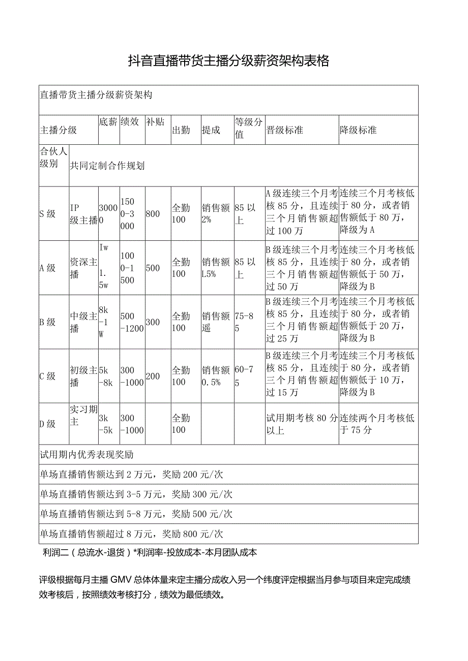 抖音直播带货主播分级薪资架构表格.docx_第1页