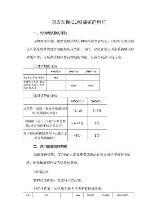 四表掌握ICU镇痛镇静用药.docx