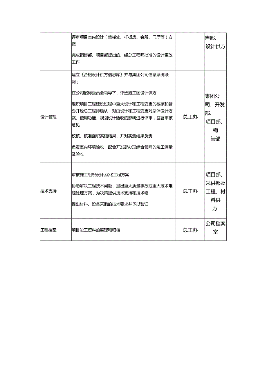 实业公司项目手续办理与设计管理设计管理.docx_第3页