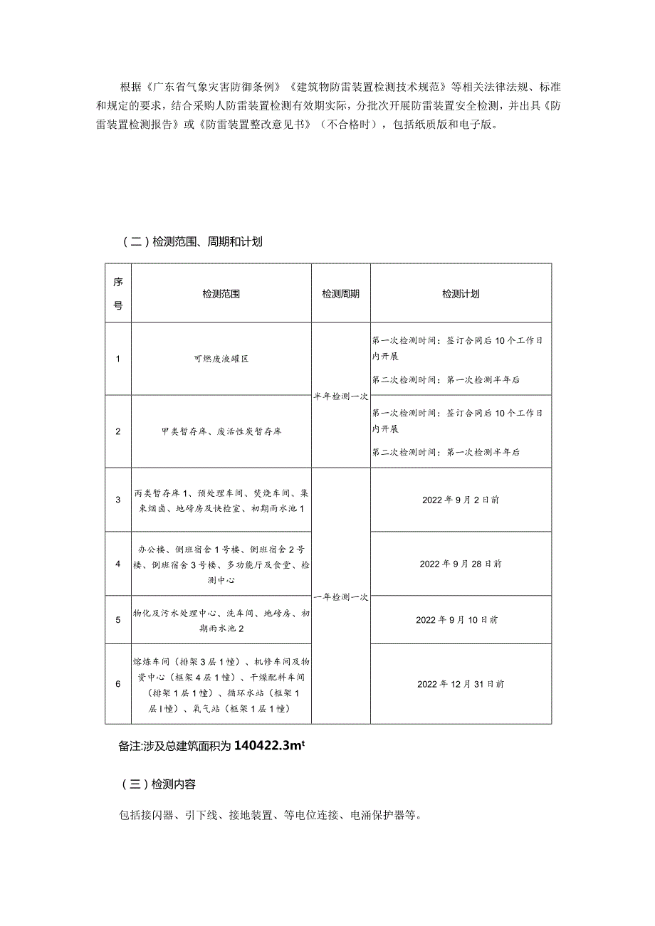 防雷装置检测服务项目询价文件(1).docx_第2页