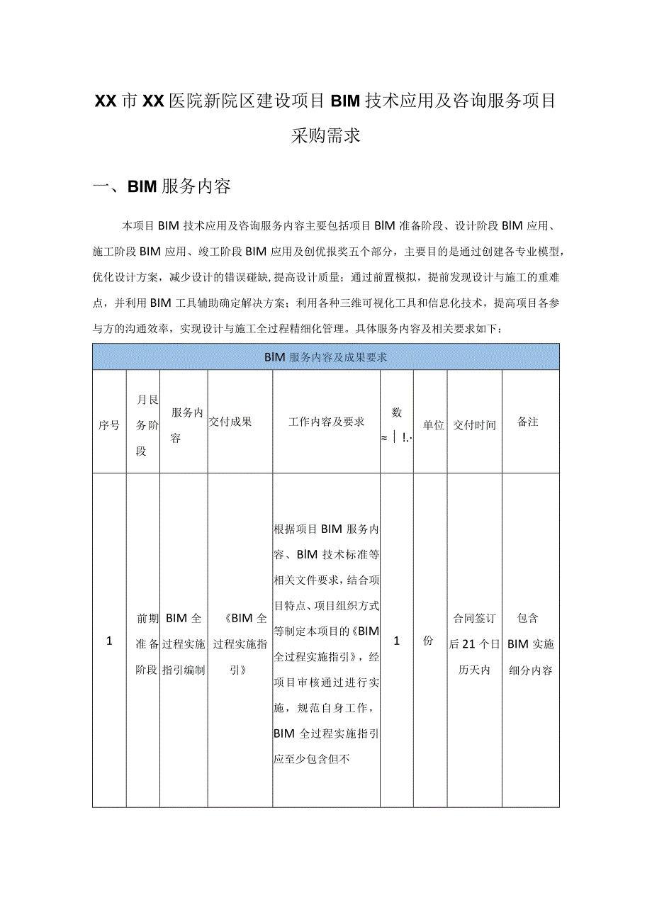 XX市XX医院新院区建设项目BIM技术应用及咨询服务项目采购需求.docx_第1页