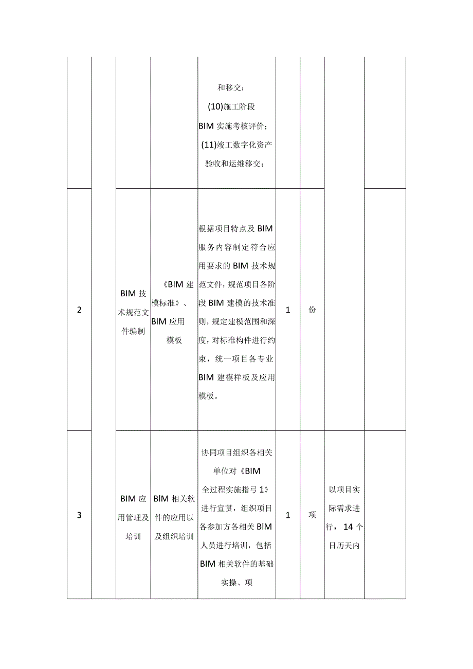 XX市XX医院新院区建设项目BIM技术应用及咨询服务项目采购需求.docx_第3页
