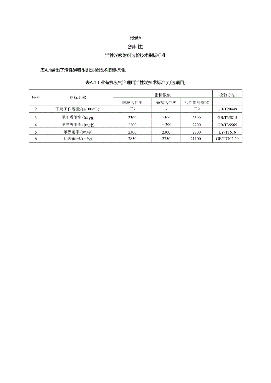 工业有机废气活性炭吸附剂选检技术指标标准、吸附装置参考示意图、装填量参考表.docx_第1页