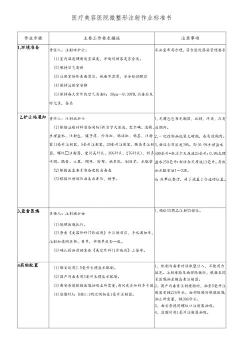 医院手术室微整形注射作业标准书(1).docx