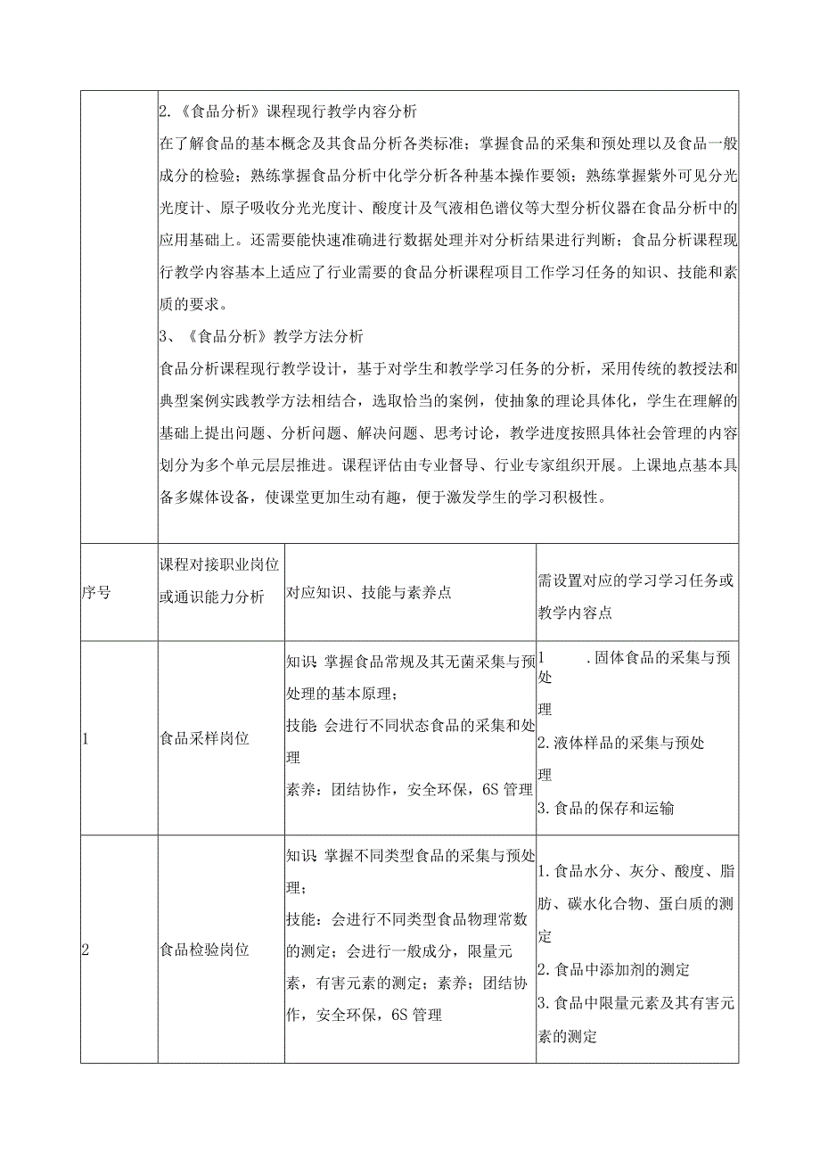 课程标准开发调研及课程内容遴选分析表.docx_第2页
