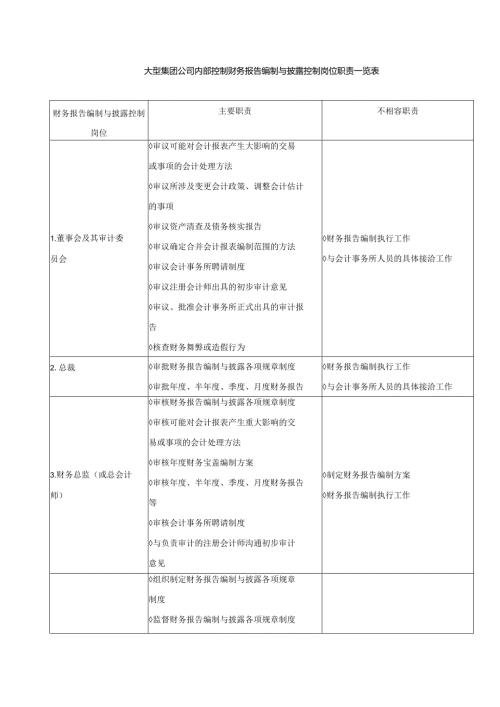 大型集团公司内部控制财务报告编制与披露控制岗位职责一览表.docx