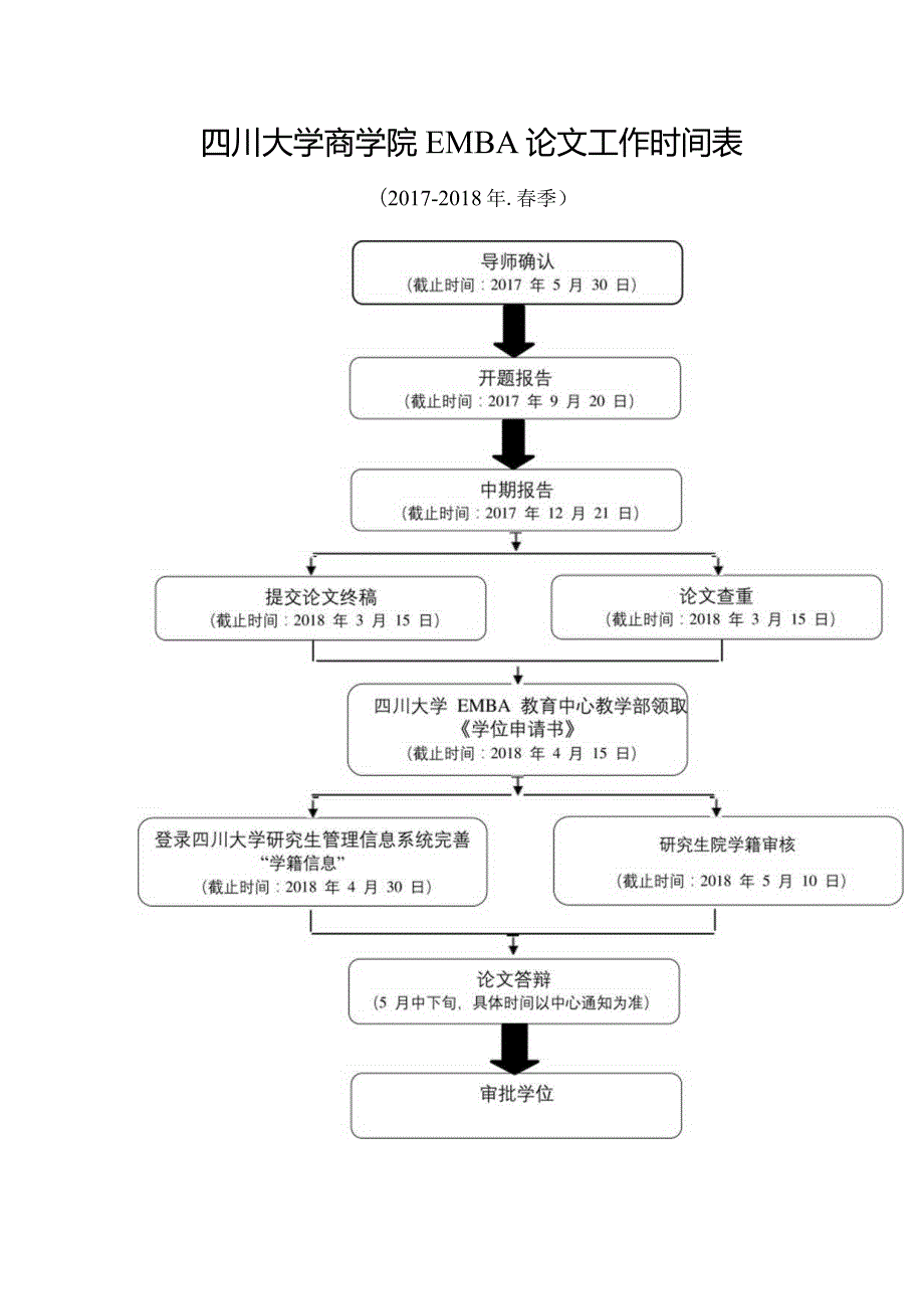 附件4四川大学商学院EMBA论文工作时间表.docx_第1页