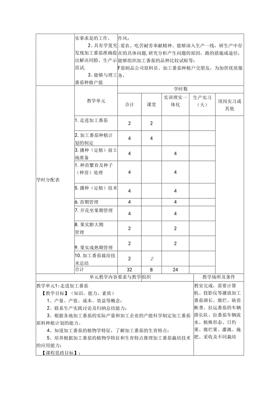 《加工番茄栽培技术》课程标准模板.docx_第2页