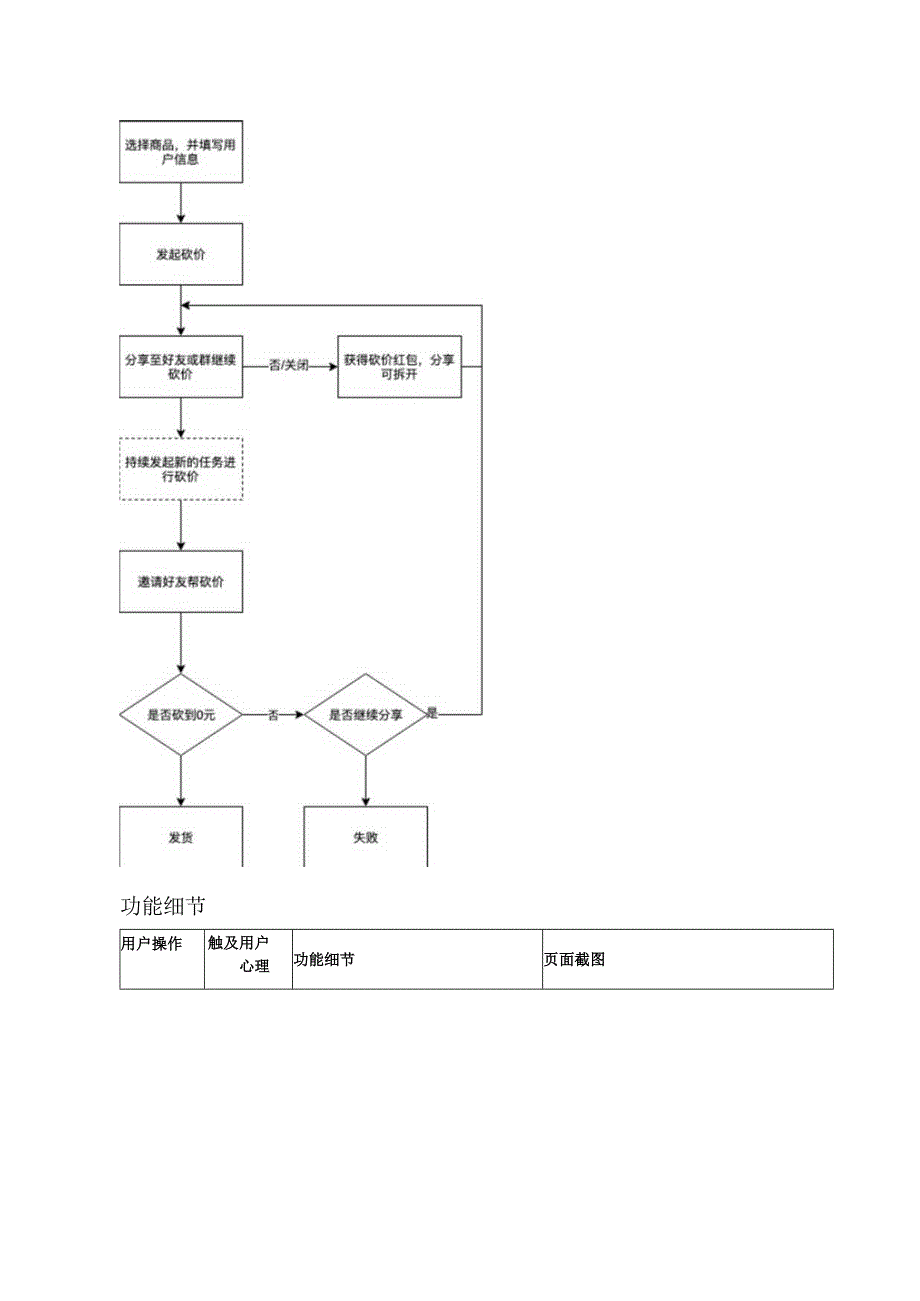 拼多多营销增长策略分析报告.docx_第3页