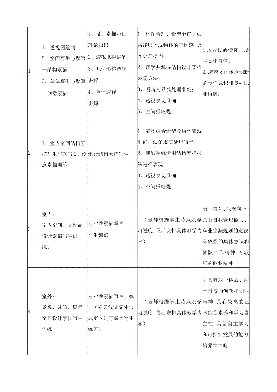 《设计素描与色彩》课程标准（含课程思政）.docx_第3页