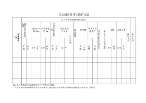 清洗消毒器日常维护记录.docx