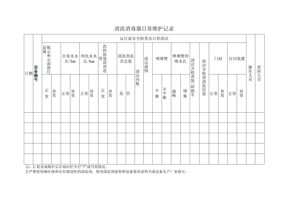 清洗消毒器日常维护记录.docx_第1页