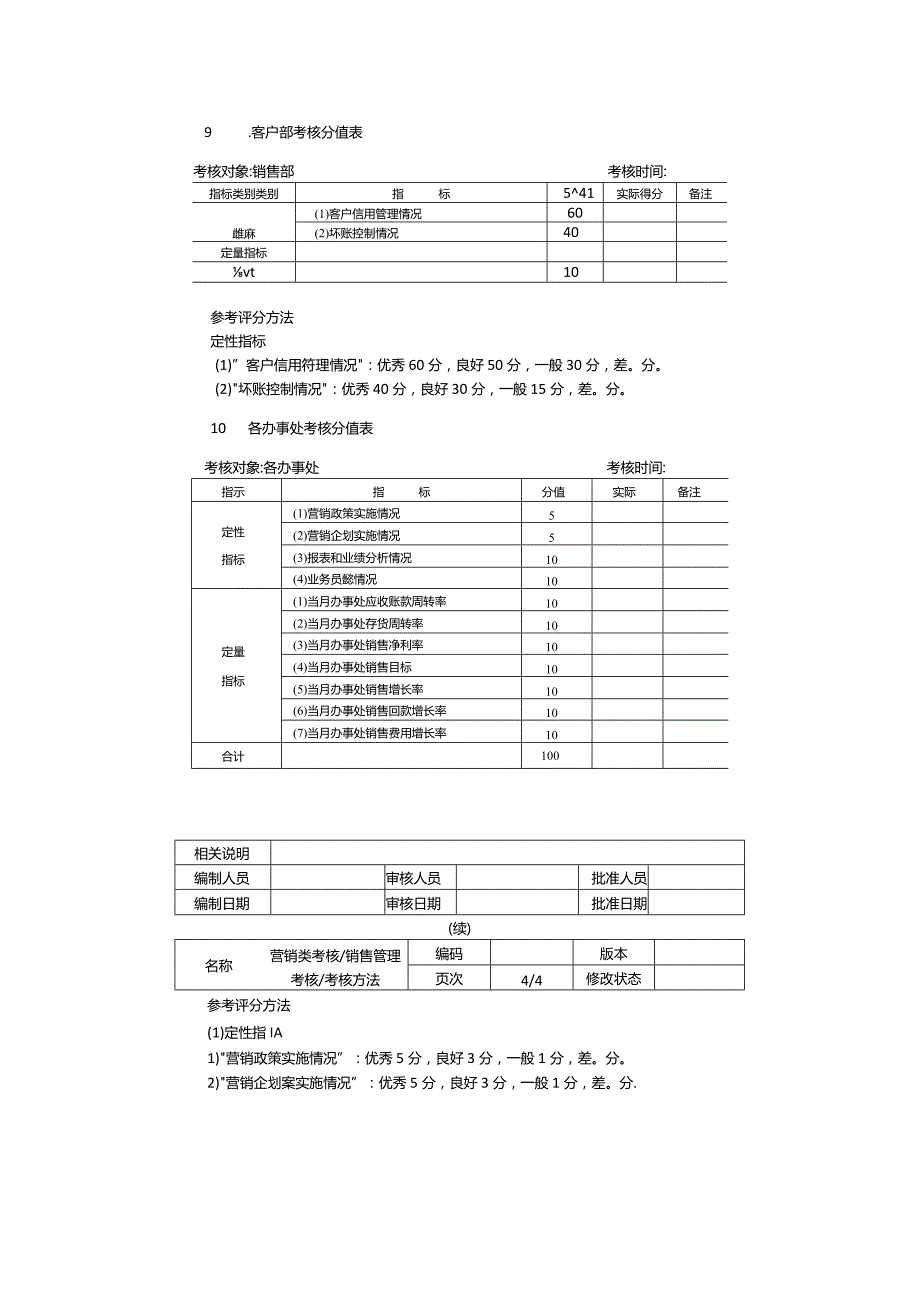 营销类考核销售管理考核和考核方法.docx_第3页