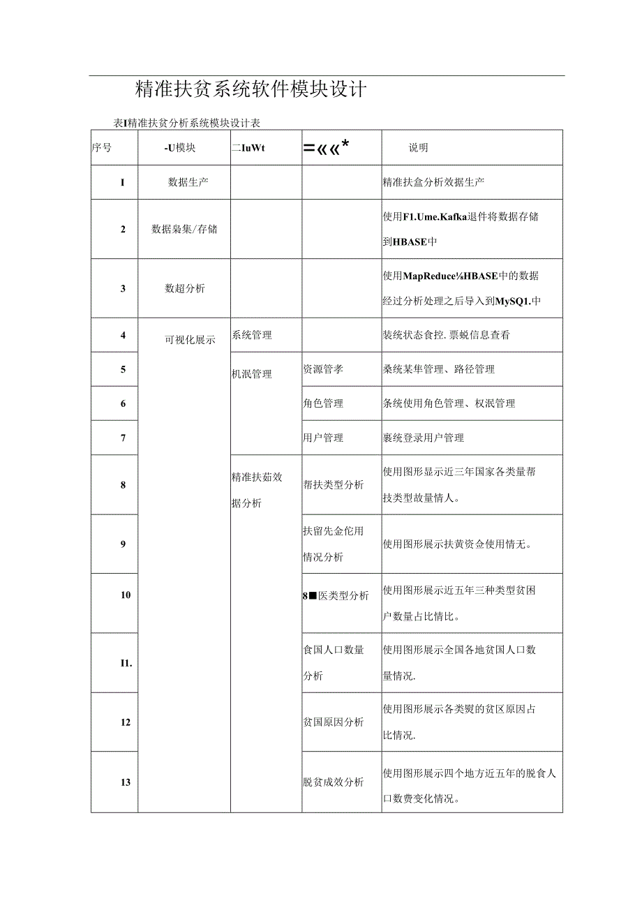 精准扶贫项目详细设计说明书.docx_第2页