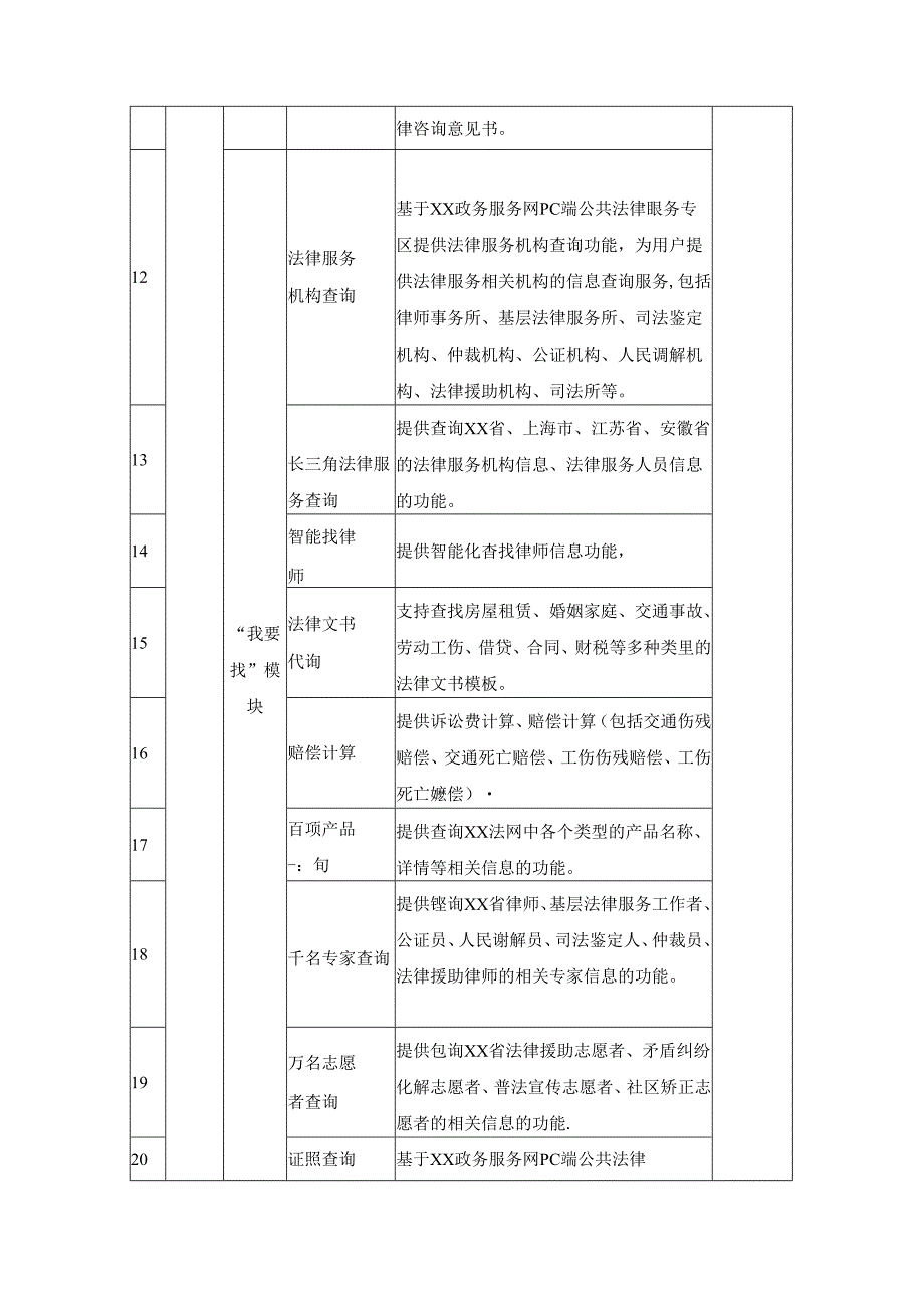 公共法律服务“一站式”云平台项目采购需求.docx_第1页