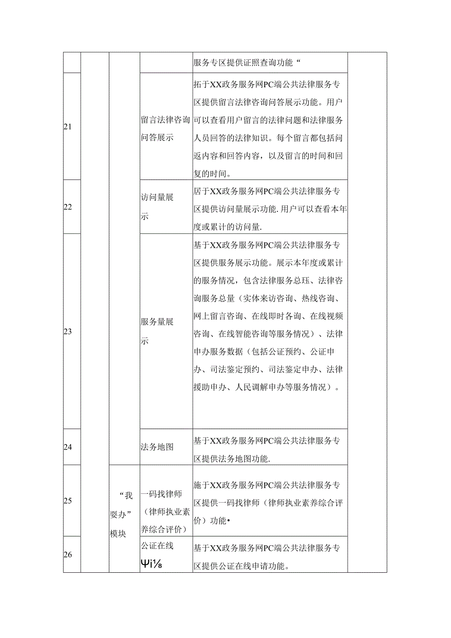 公共法律服务“一站式”云平台项目采购需求.docx_第2页