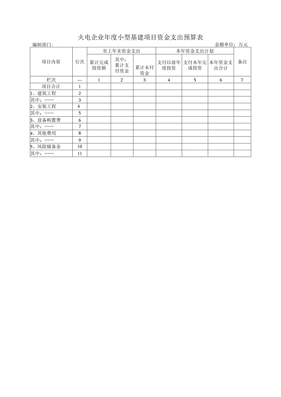 火电企业小型基建项目资金支出预算表.docx_第1页