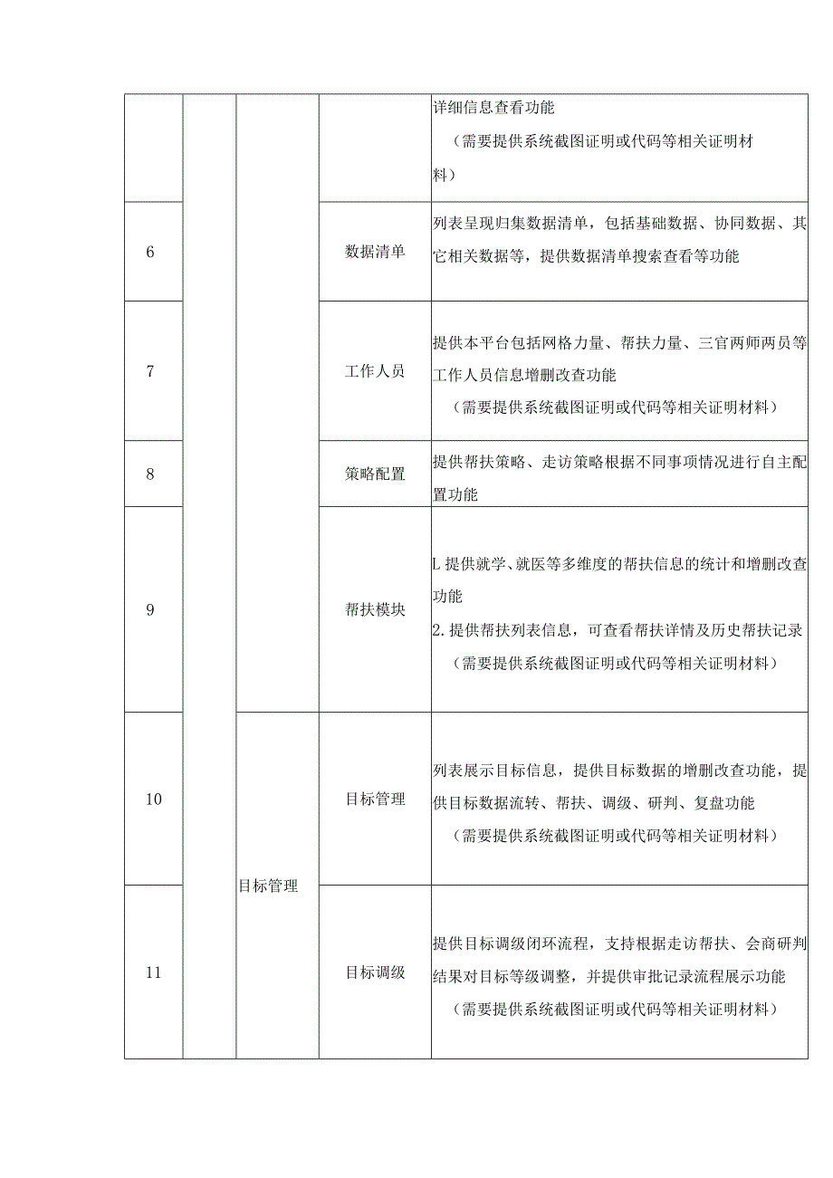 XX市“X易网网格精准化智引和标准化运行”系统建设项目需求说明.docx_第3页