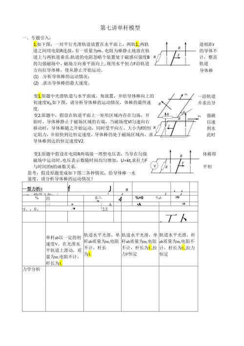 电磁感应单杆模型.docx
