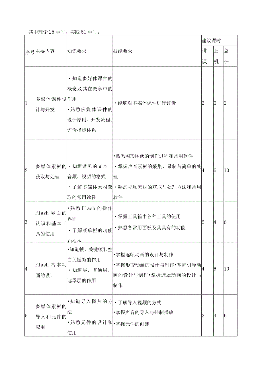 《幼儿教师信息化素养》课程标准.docx_第2页