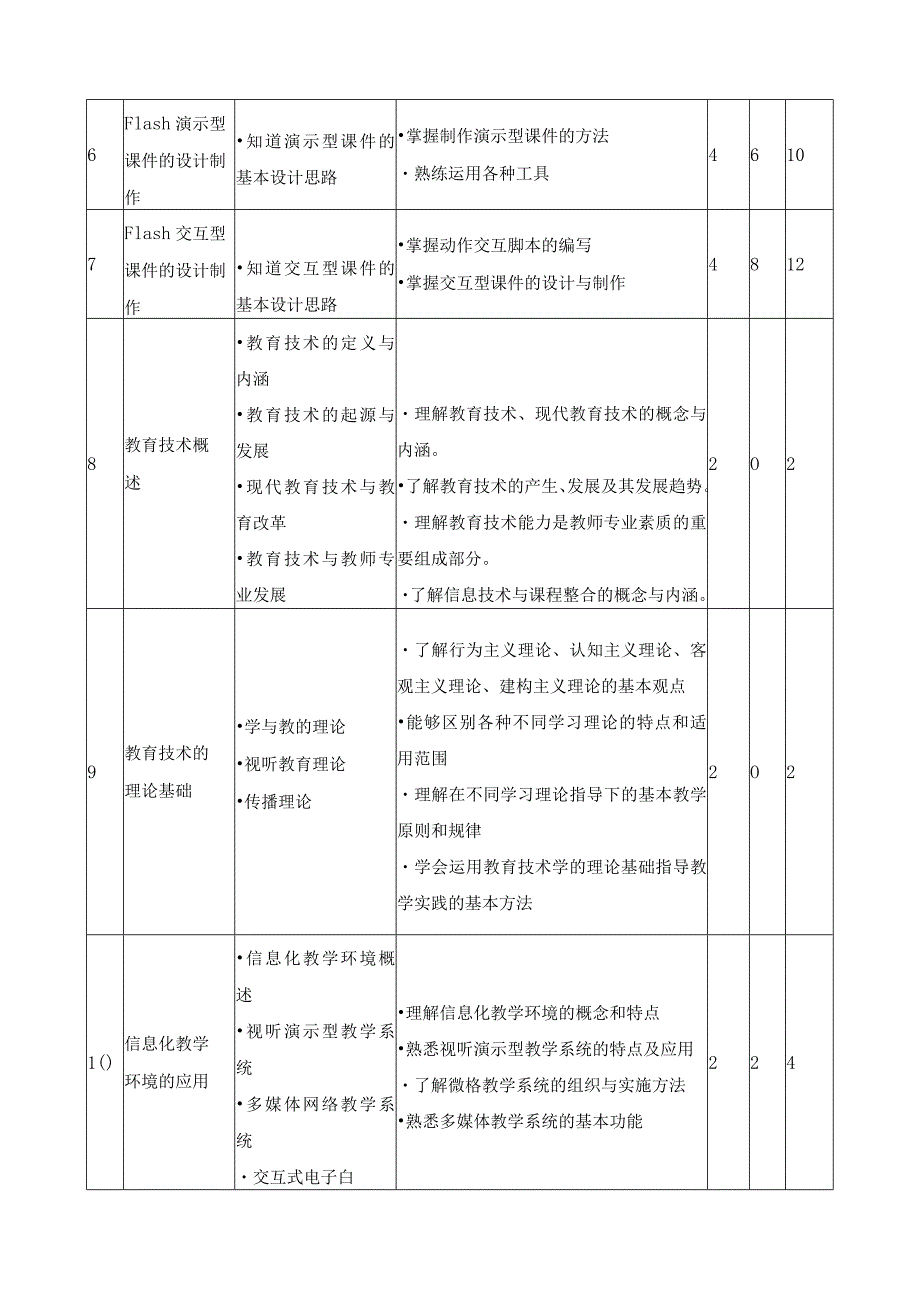 《幼儿教师信息化素养》课程标准.docx_第3页
