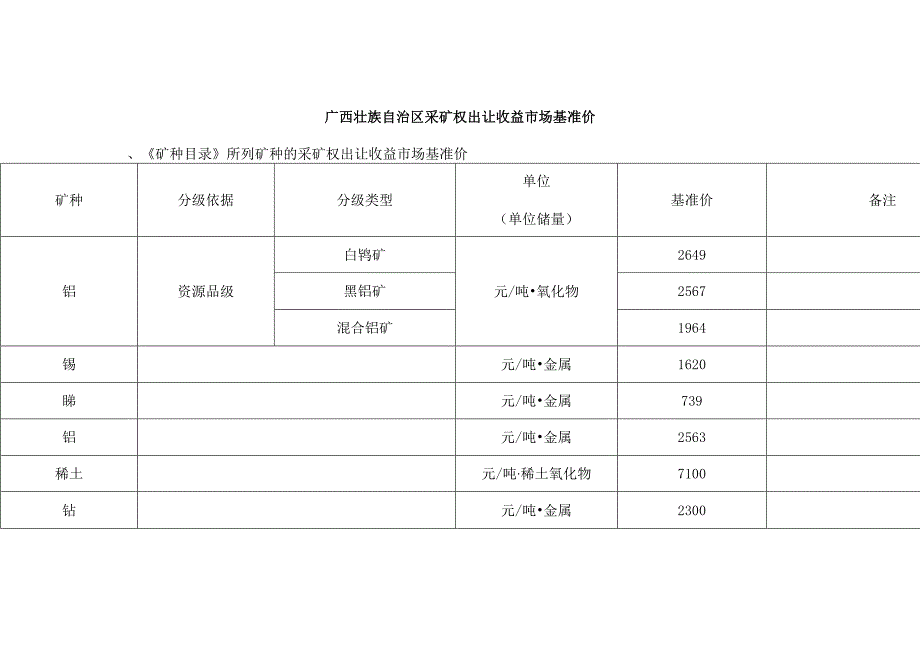 广西壮族自治区采矿权出让收益市场基准价2025.docx_第1页