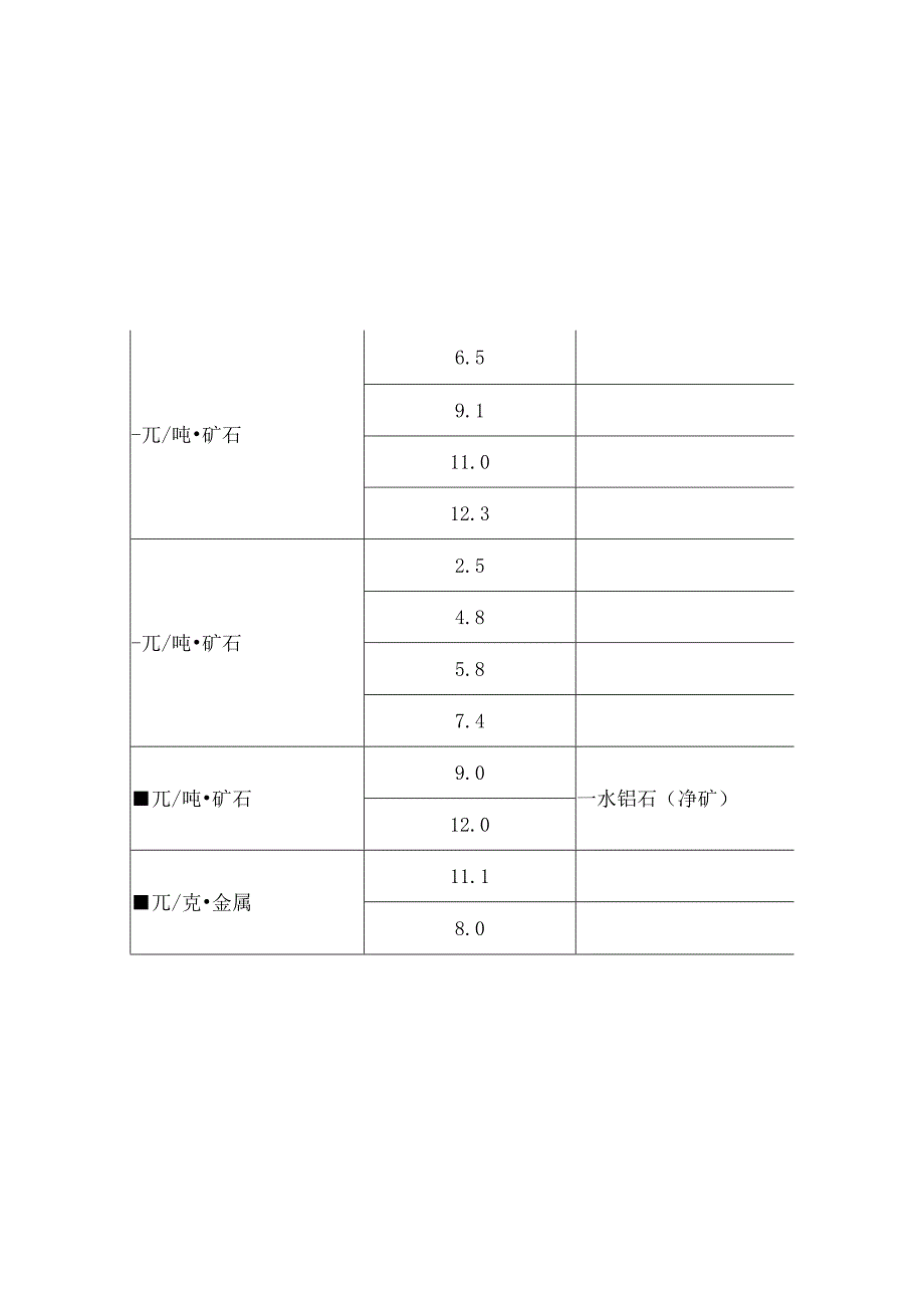 广西壮族自治区采矿权出让收益市场基准价2025.docx_第2页
