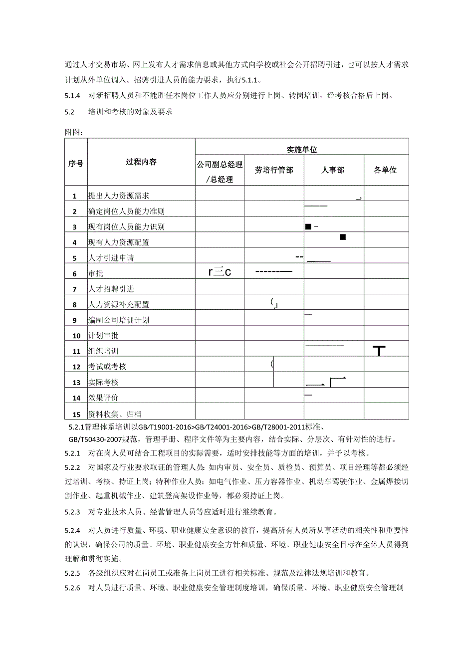 人力资源控制程序、工作流程表.docx_第2页