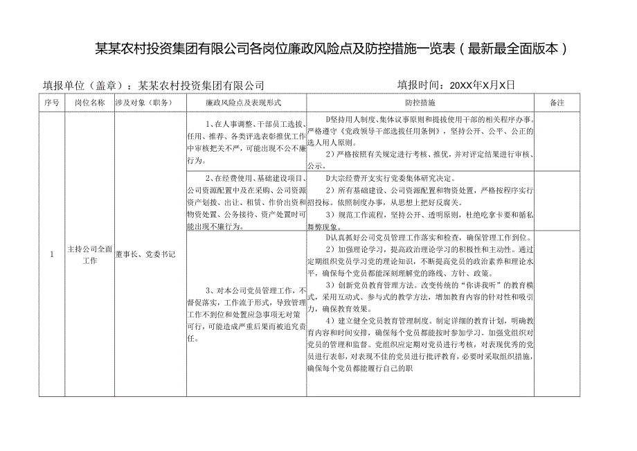 某某农村投资集团有限公司各岗位廉政风险点及防控措施一览表（最新最全面版本）.docx_第1页