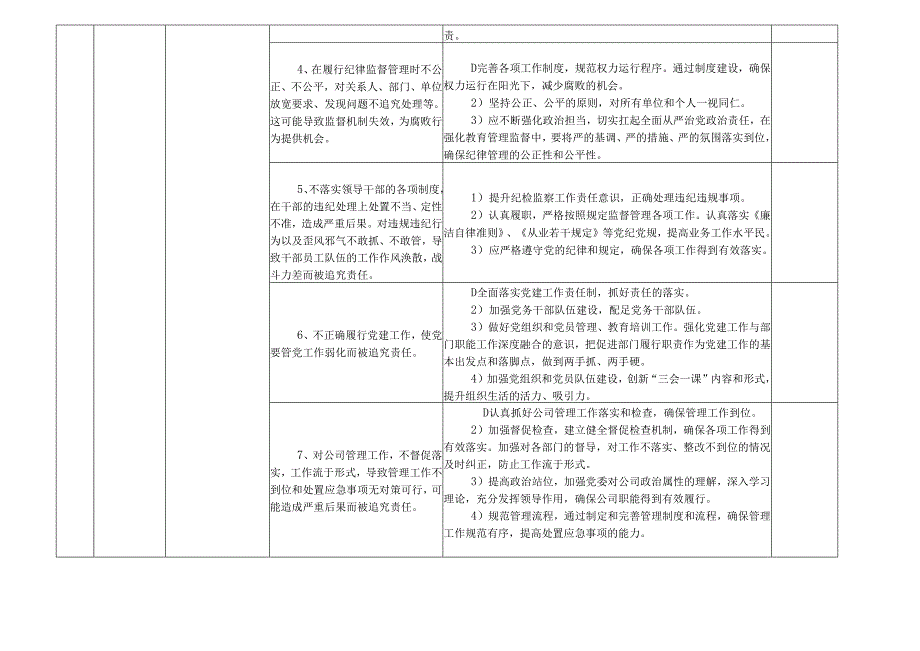 某某农村投资集团有限公司各岗位廉政风险点及防控措施一览表（最新最全面版本）.docx_第2页