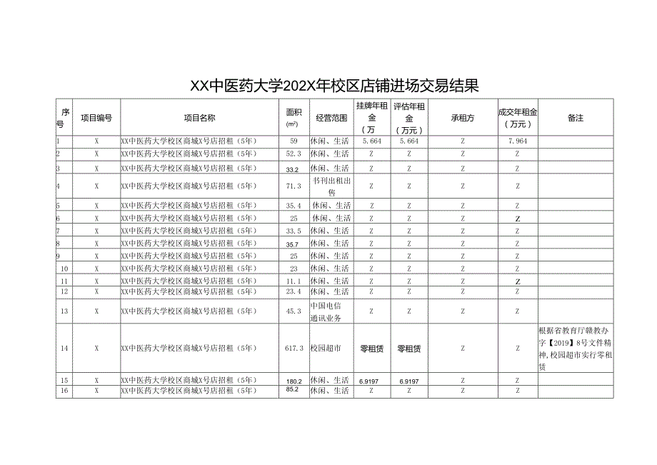 XX中医药大学202X年校区店铺进场交易结果（2024年）.docx_第1页