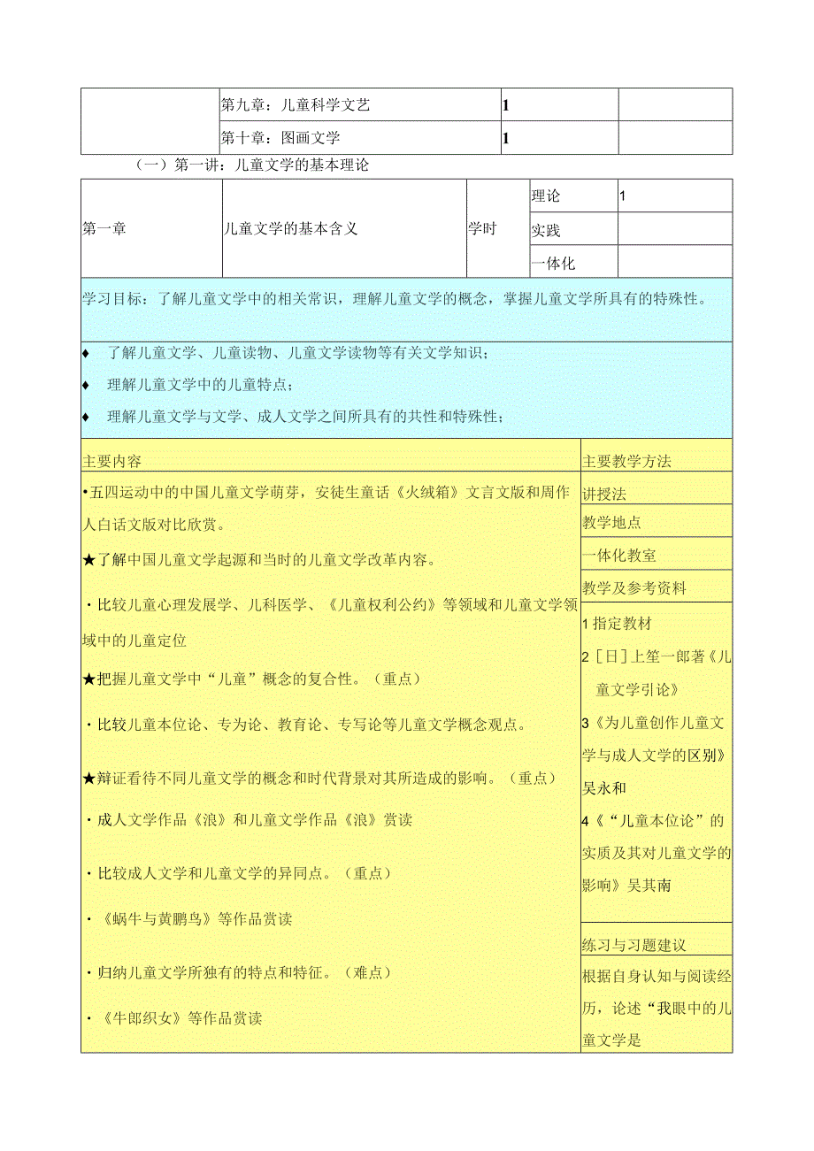 《儿童文学作品赏析与创编》课程标准.docx_第3页