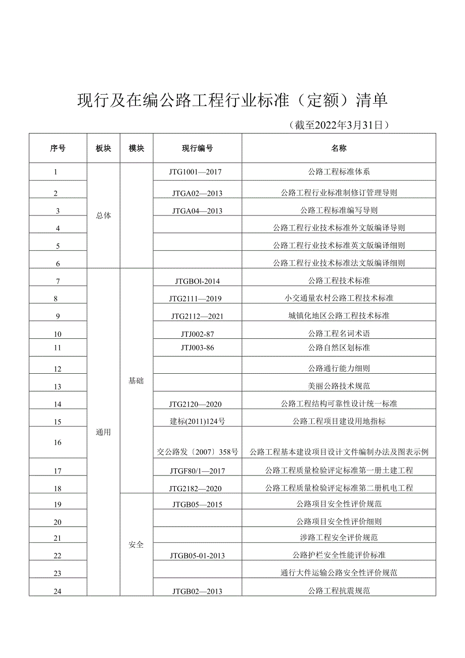 现行及在编公路工程行业标准（定额）清单.docx_第1页