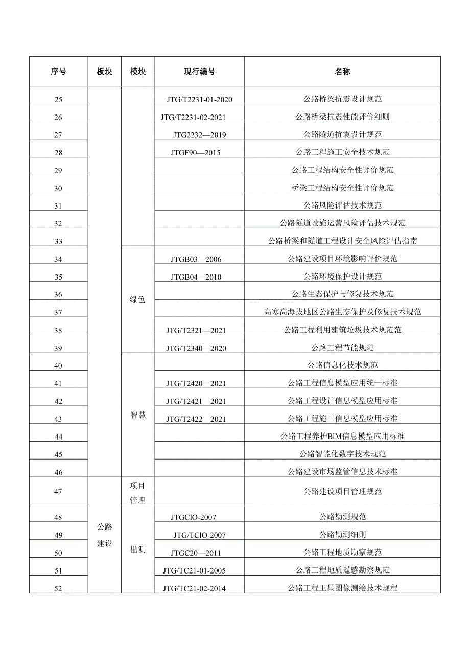 现行及在编公路工程行业标准（定额）清单.docx_第2页