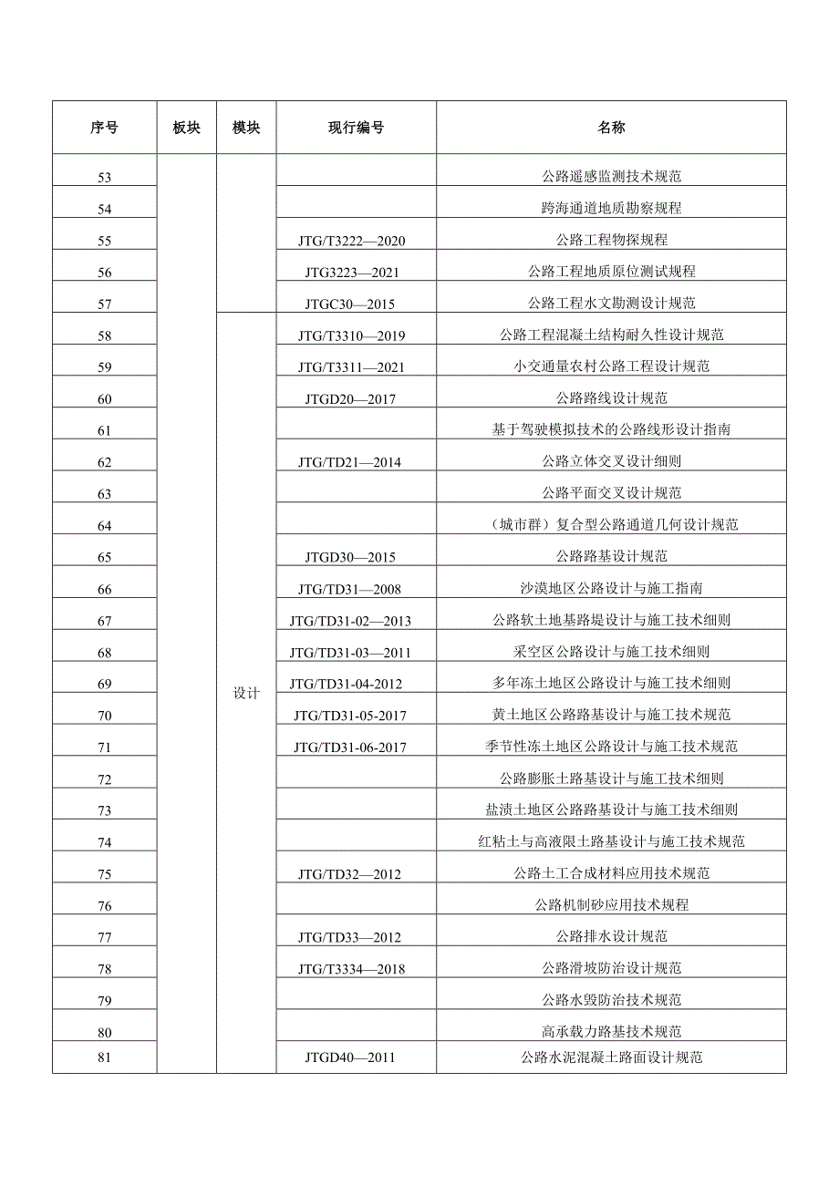 现行及在编公路工程行业标准（定额）清单.docx_第3页