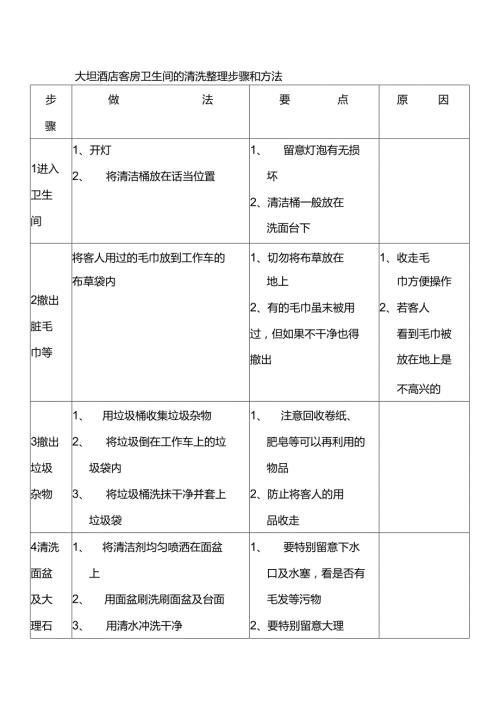 大型酒店客房卫生间的清洗整理步骤和方法.docx