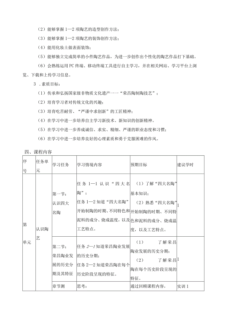 《陶艺基础》课程标准（含课程思政）.docx_第2页