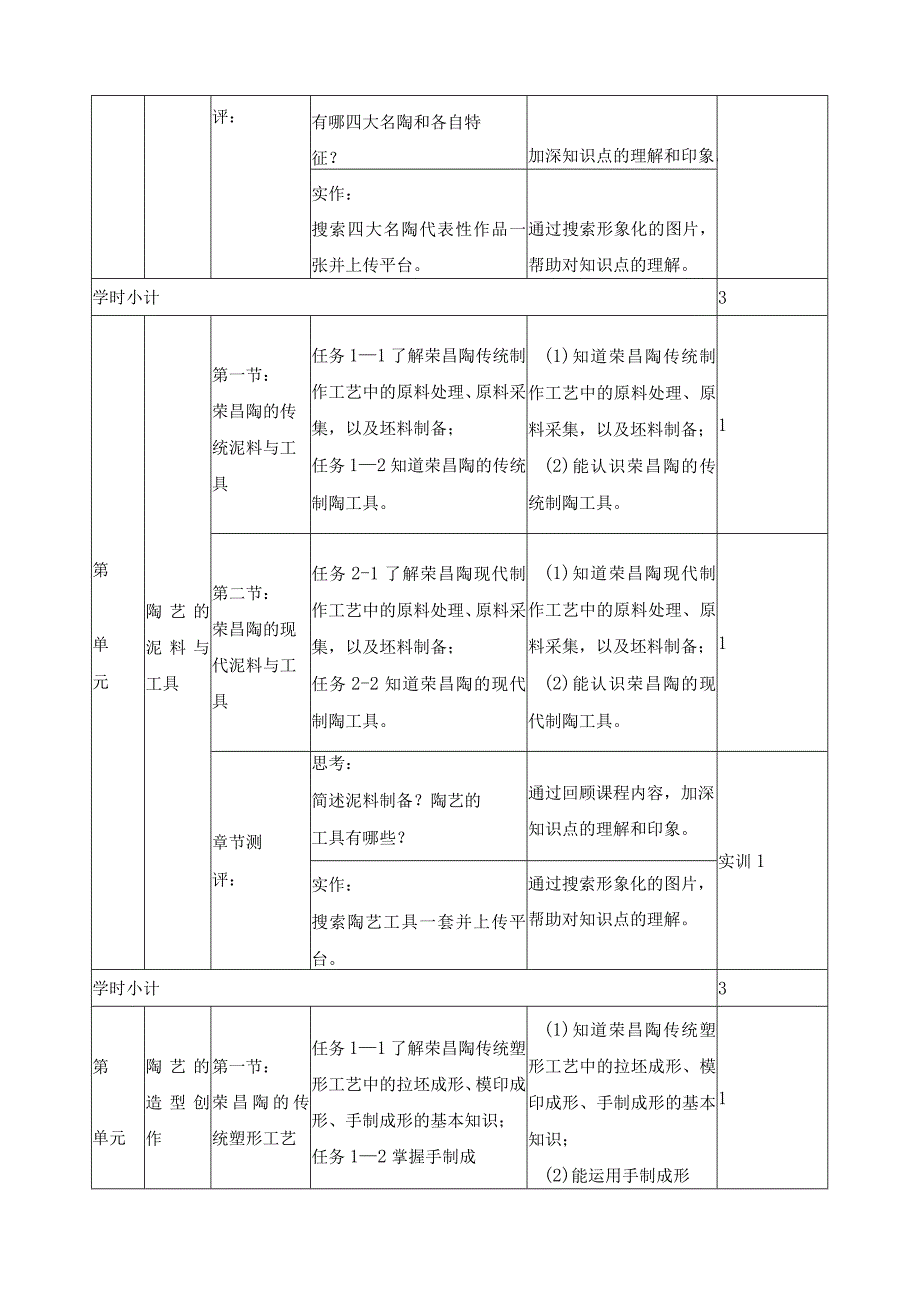 《陶艺基础》课程标准（含课程思政）.docx_第3页